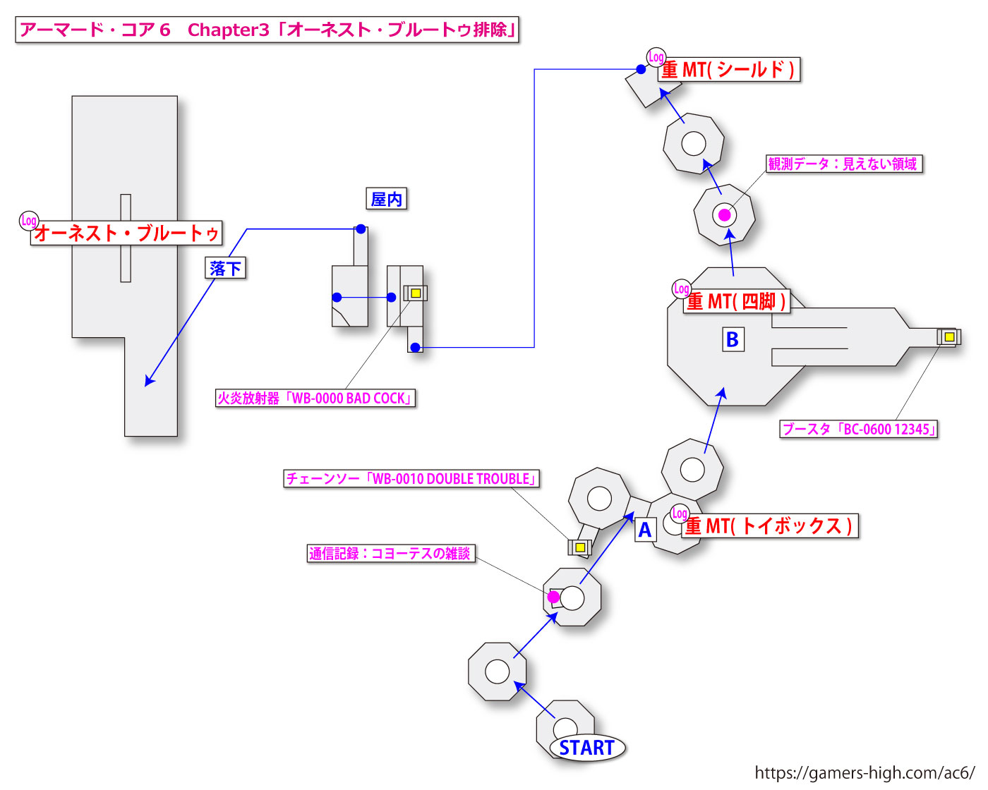 A[}[hERA6uI[lXgEu[gDrv}bv