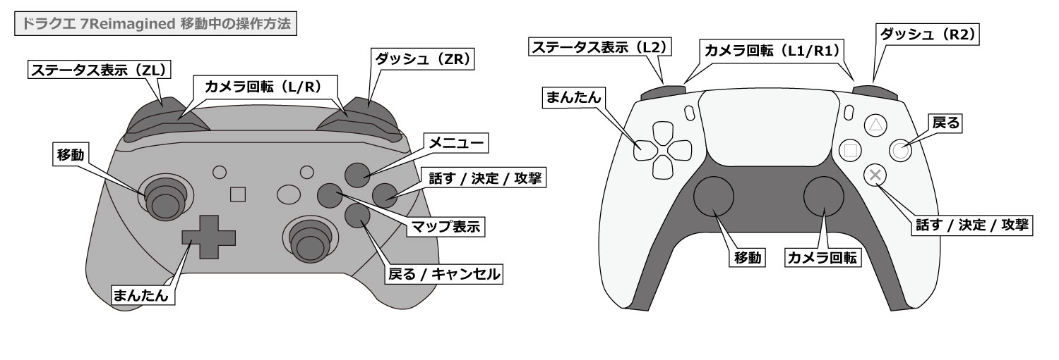 ドラクエ7リイマジンドの移動中の操作方法