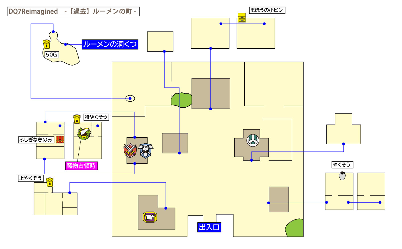 ドラクエ7リイマジンド「ルーメンの町(過去)」のマップ