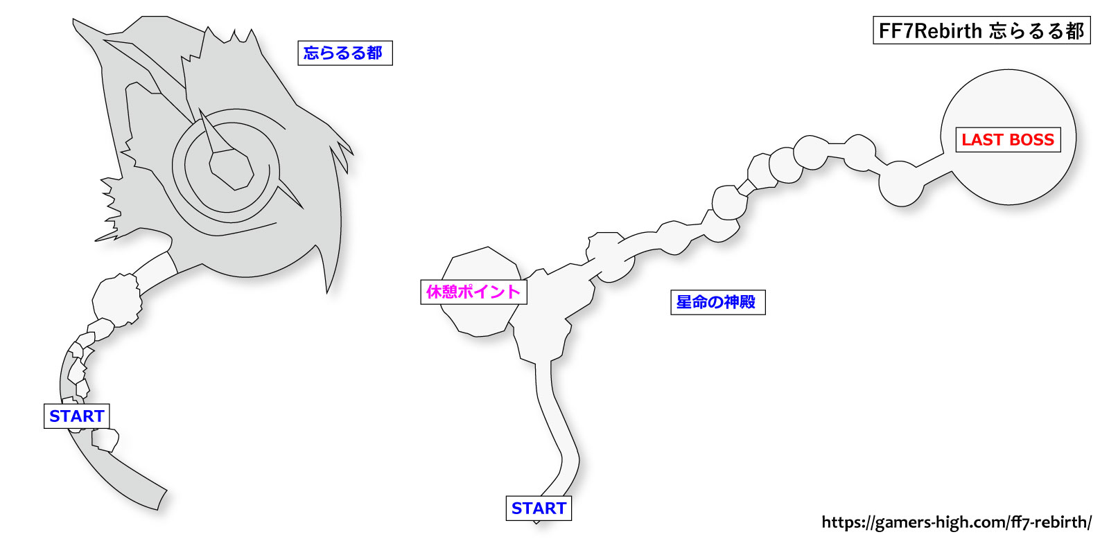 FF7リバース「忘らるる都」マップ