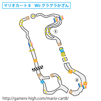 Wiiグラグラかざん マリオカート8
