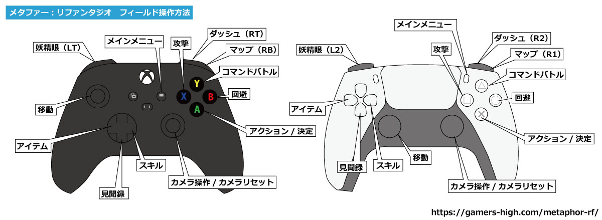 メタファー：リファンタジオのフィールドでの操作方法