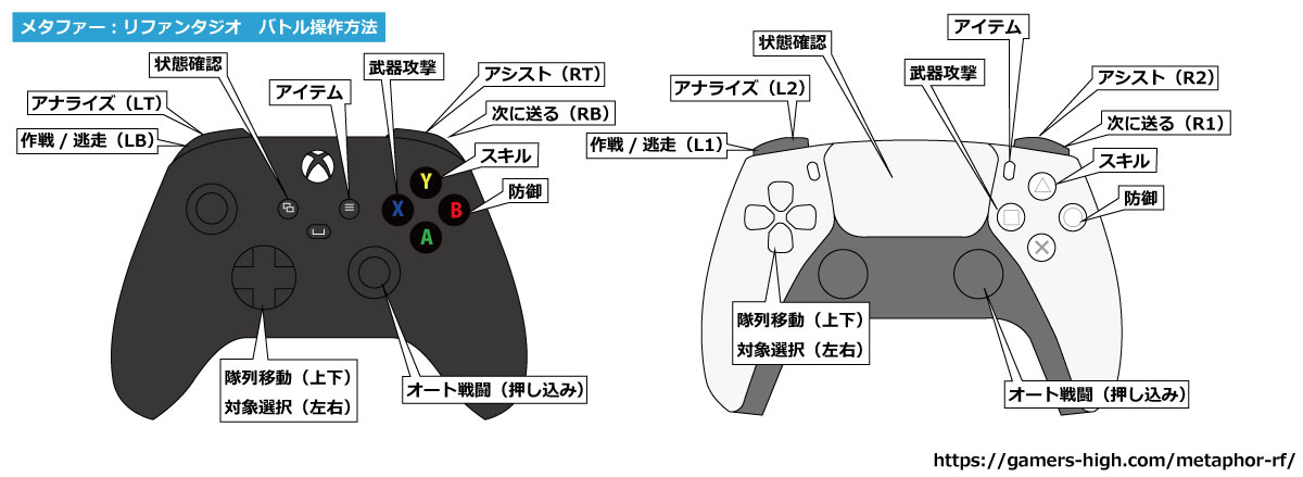 メタファー：リファンタジオのバトルでの操作方法