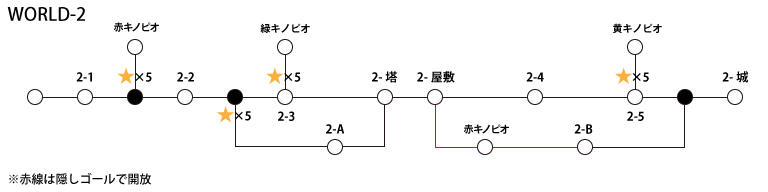 ワールド2攻略 New スーパーマリオブラザーズ2